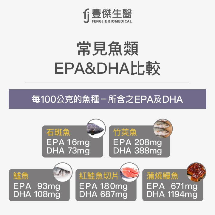 常見魚類 EPA&DHA比較