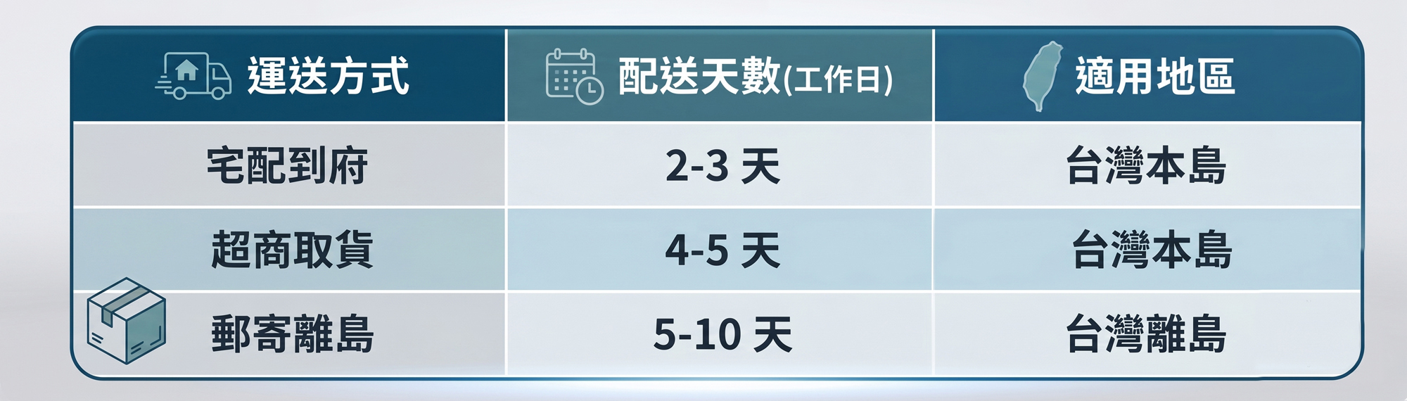 Mentari 木製玩具配送天數與物流出貨時間預估表