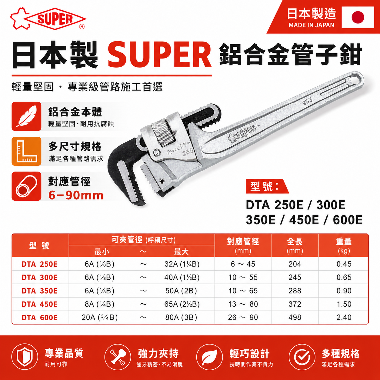 日本製 SUPER｜強力型鋁合金管子鉗 鋁柄管用夾鉗 鋁柄彎式水管板手 鋁合金水道管鉗｜DTA系列 鋁柄銀色