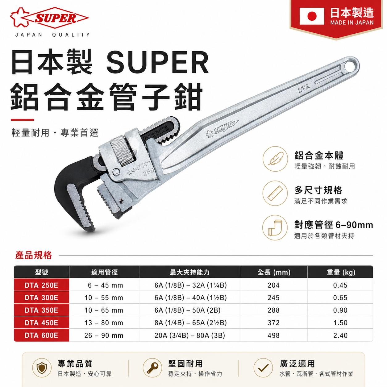 日本製 SUPER｜強力型鋁合金管子鉗 鋁柄管用夾鉗 鋁柄彎式水管板手 鋁合金水道管鉗｜DTA系列 鋁柄銀色