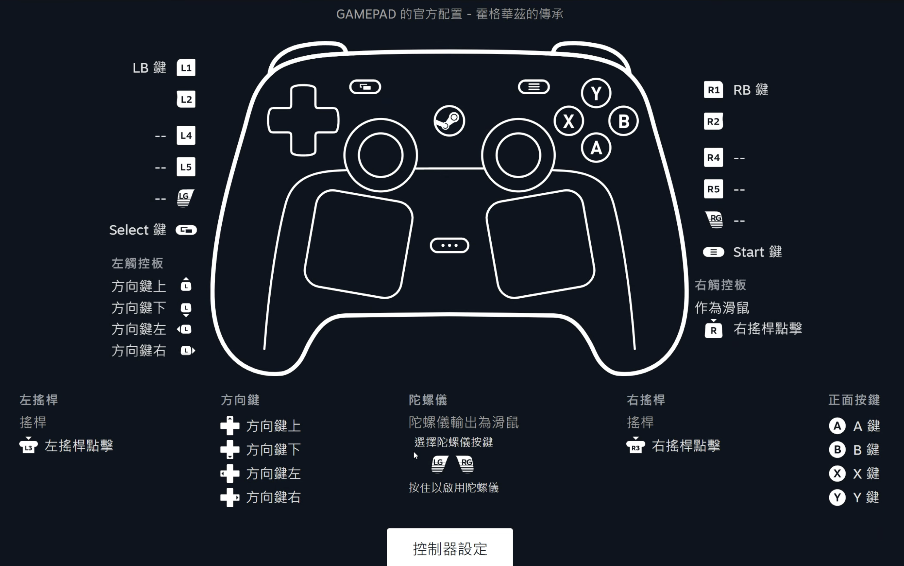 Steam Controller 2 代官方按鍵配置介面截圖，以《霍格華茲的傳承》Gamepad 設定為例，深色背景搭配手把線稿，左右兩側標註所有按鍵對應功能，包含觸控板、搖桿、陀螺儀、背鍵等完整配置說明。