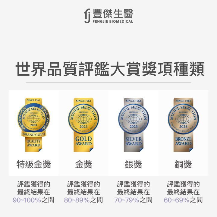 世界品質評鑑大賞獎項種類
