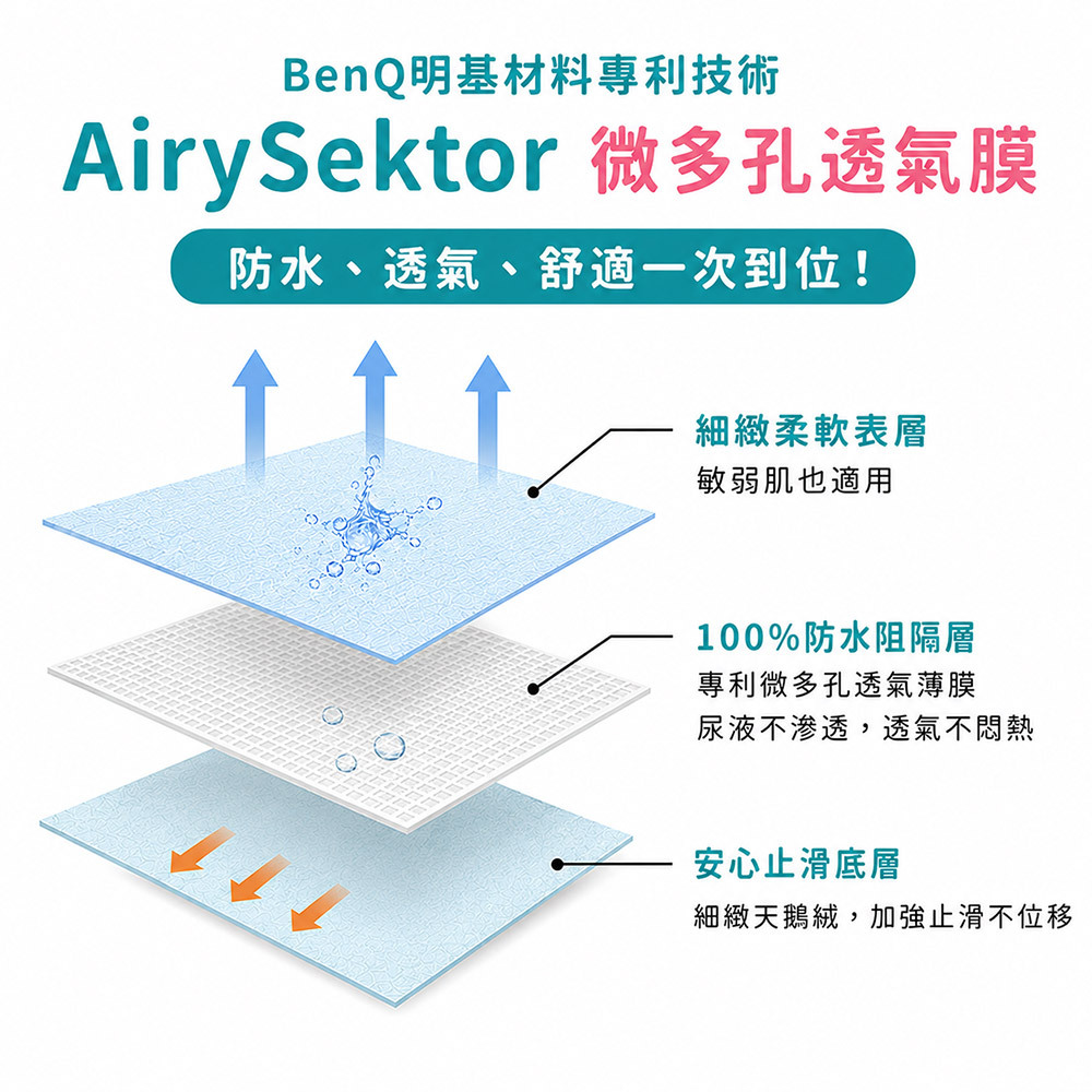 台灣製|超透氣防水隔尿保潔墊