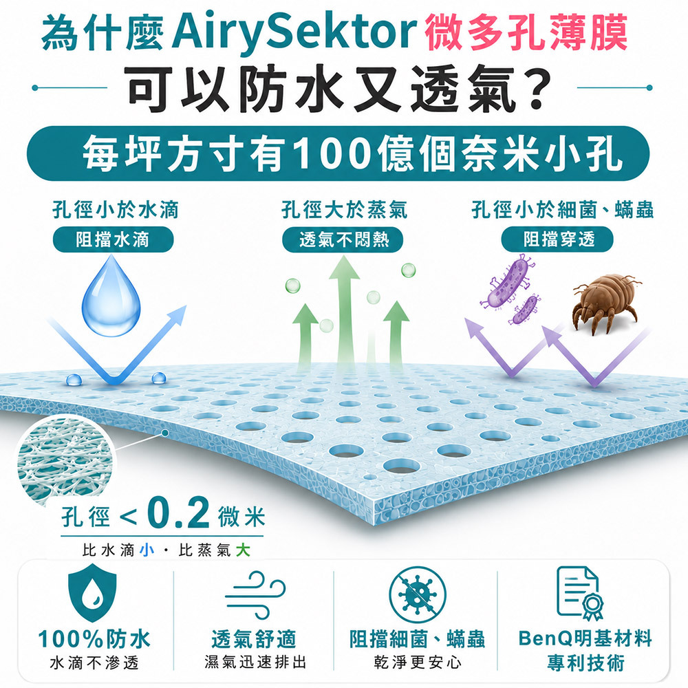 台灣製|超透氣防水隔尿保潔墊