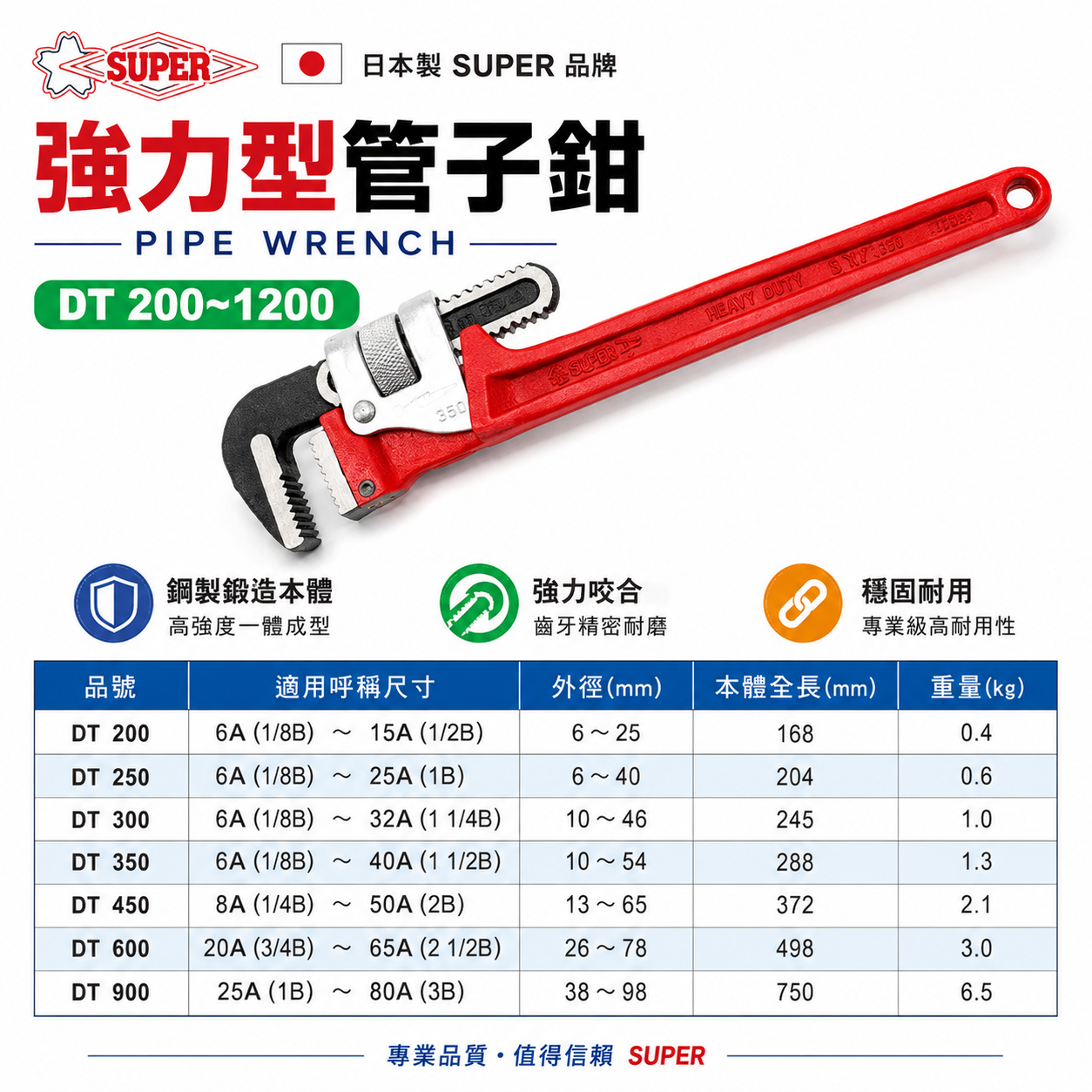 日本製 SUPER｜強力型管子鉗 管用夾鉗 彎式水管板手 水道管鉗 鋼製鍛造品｜DT 200~1200 紅色