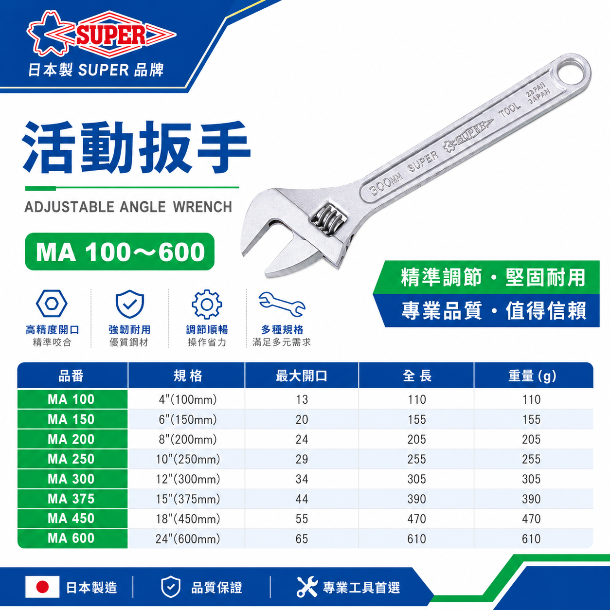 日本製 SUPER｜活動板手 鐵柄活動扳手 專業用活動板手 金屬活動扳手-銀色 瓦班那｜MA 100~600