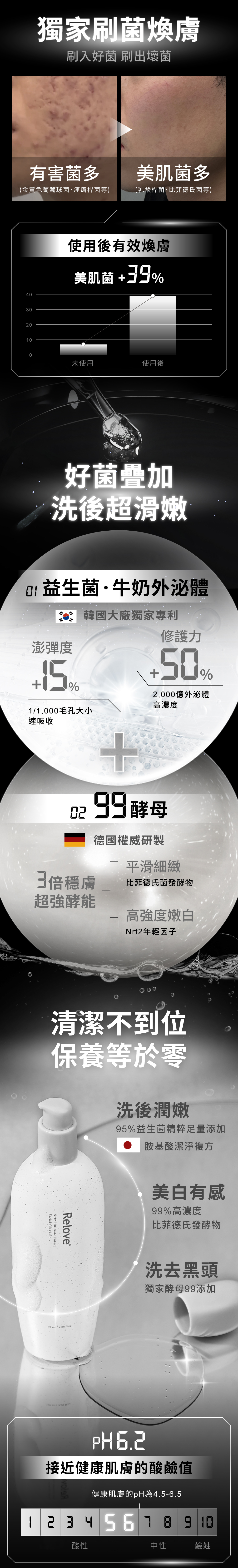 益生菌牛奶外泌體、99酵母 3倍穩膚超強酵能