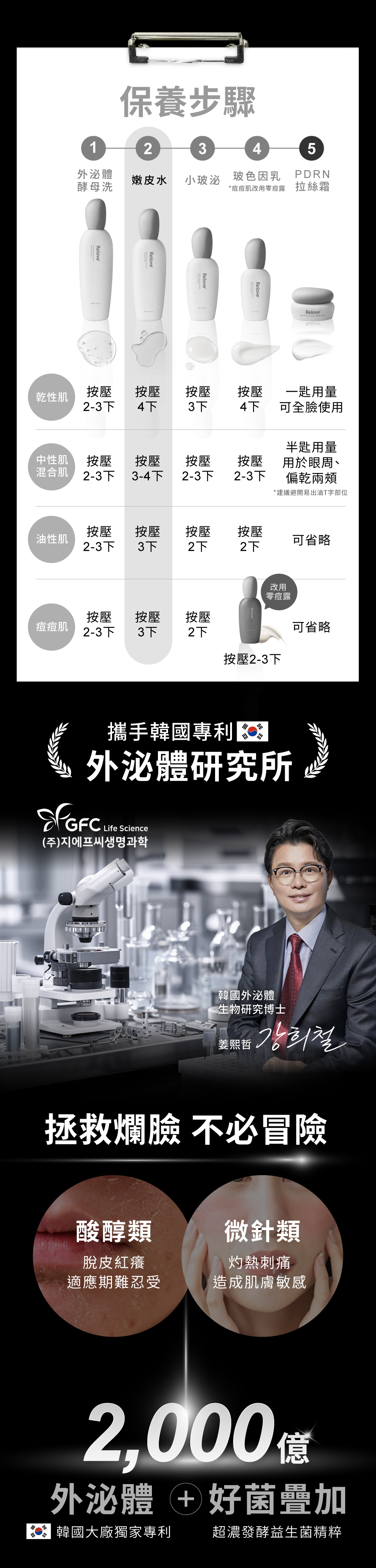 韓國大廠獨家專利外泌體+超濃發酵益生菌精粹，拯救爛臉不必冒險！