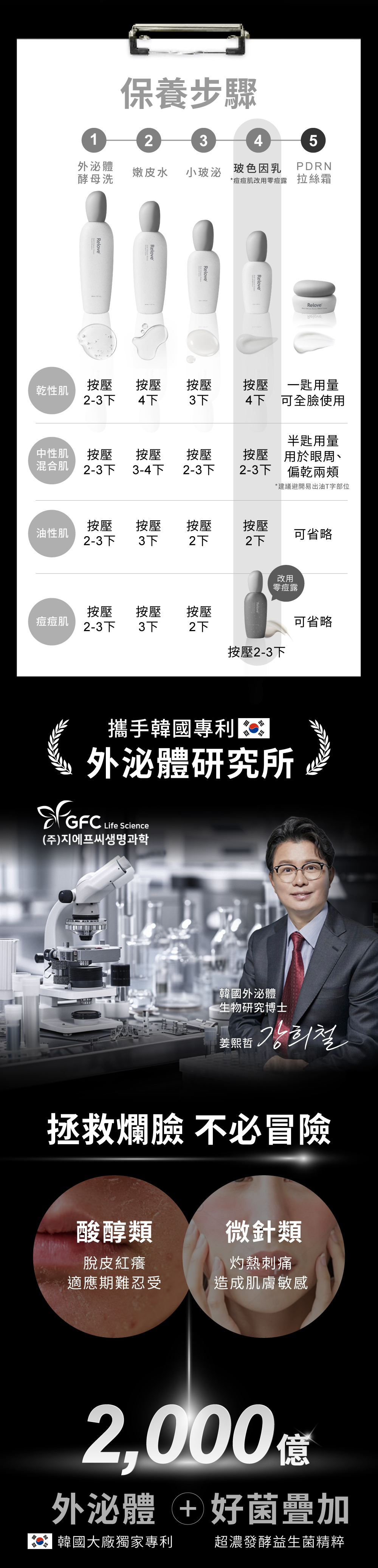 韓國大廠獨家專利外泌體+超濃發酵益生菌精粹，拯救爛臉不必冒險！