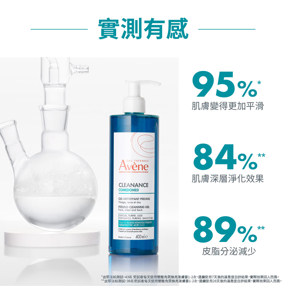 雅漾雙酸角質煥亮潔膚露實測有感數據：受試者滿意度達 95% 肌膚平滑、84% 深層淨化效果、89% 皮脂分泌減少，溫和調理肌膚