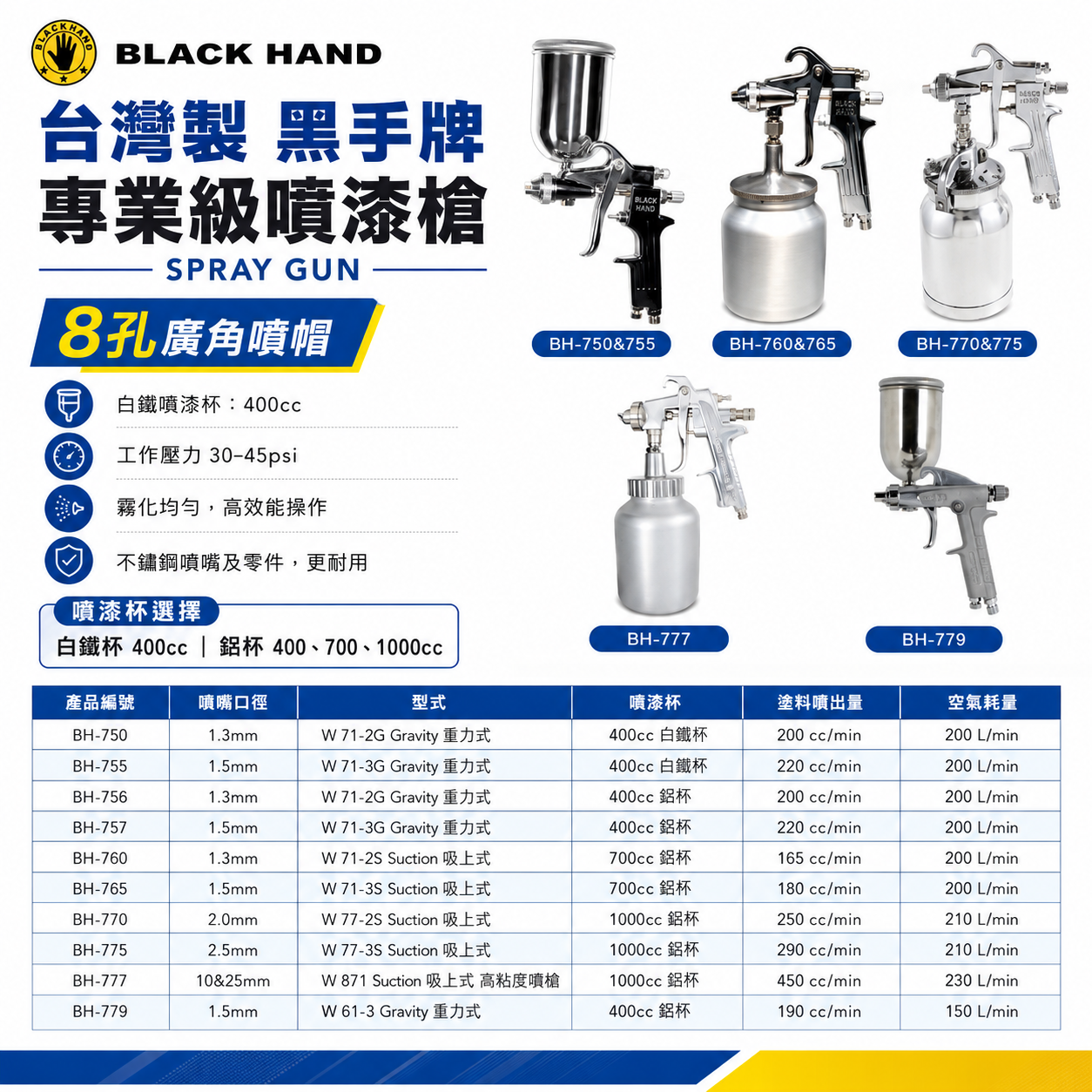 台灣製 黑手牌｜專業級氣動式噴漆槍 油漆噴槍｜400cc｜700cc｜1000cc｜高黏度噴槍｜不鏽鋼噴嘴｜8孔廣角噴帽