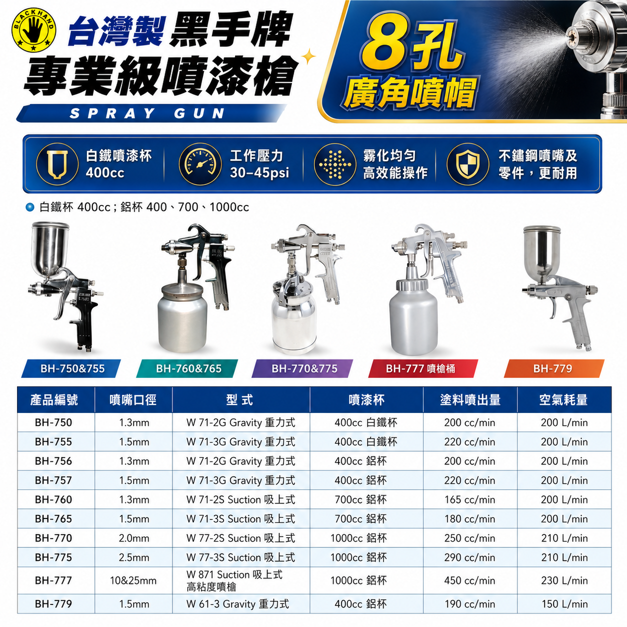 台灣製 黑手牌｜專業級氣動式噴漆槍 油漆噴槍｜400cc｜700cc｜1000cc｜高黏度噴槍｜不鏽鋼噴嘴｜8孔廣角噴帽