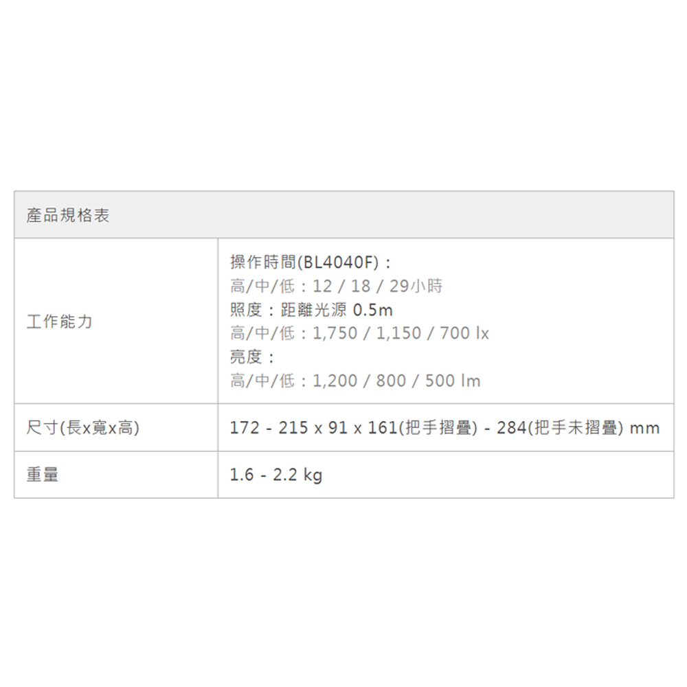 ＊中崙五金【附發票】牧田 40V 充電式LED磁吸燈 ML013G (單機) 可旋轉 可折疊 工作燈 照明燈 ML013
