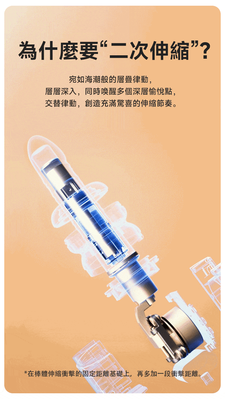 kisstoy tutu2 突突二代炮機的二段抽插電機示意，展示其獨創二段抽送技術。