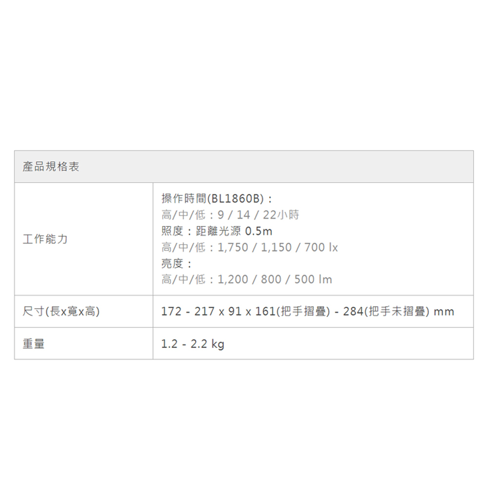 ＊中崙五金【附發票】牧田 18V 充電式LED磁吸燈 DML819 (單機) 可旋轉 可折疊 工作燈 照明燈