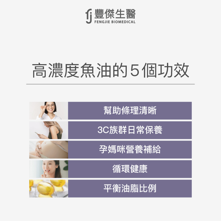高濃度魚油的5個功效:幫助條理清晰、3C族群日常保養、孕媽咪營養補給、循環健康、、平衡油脂比例