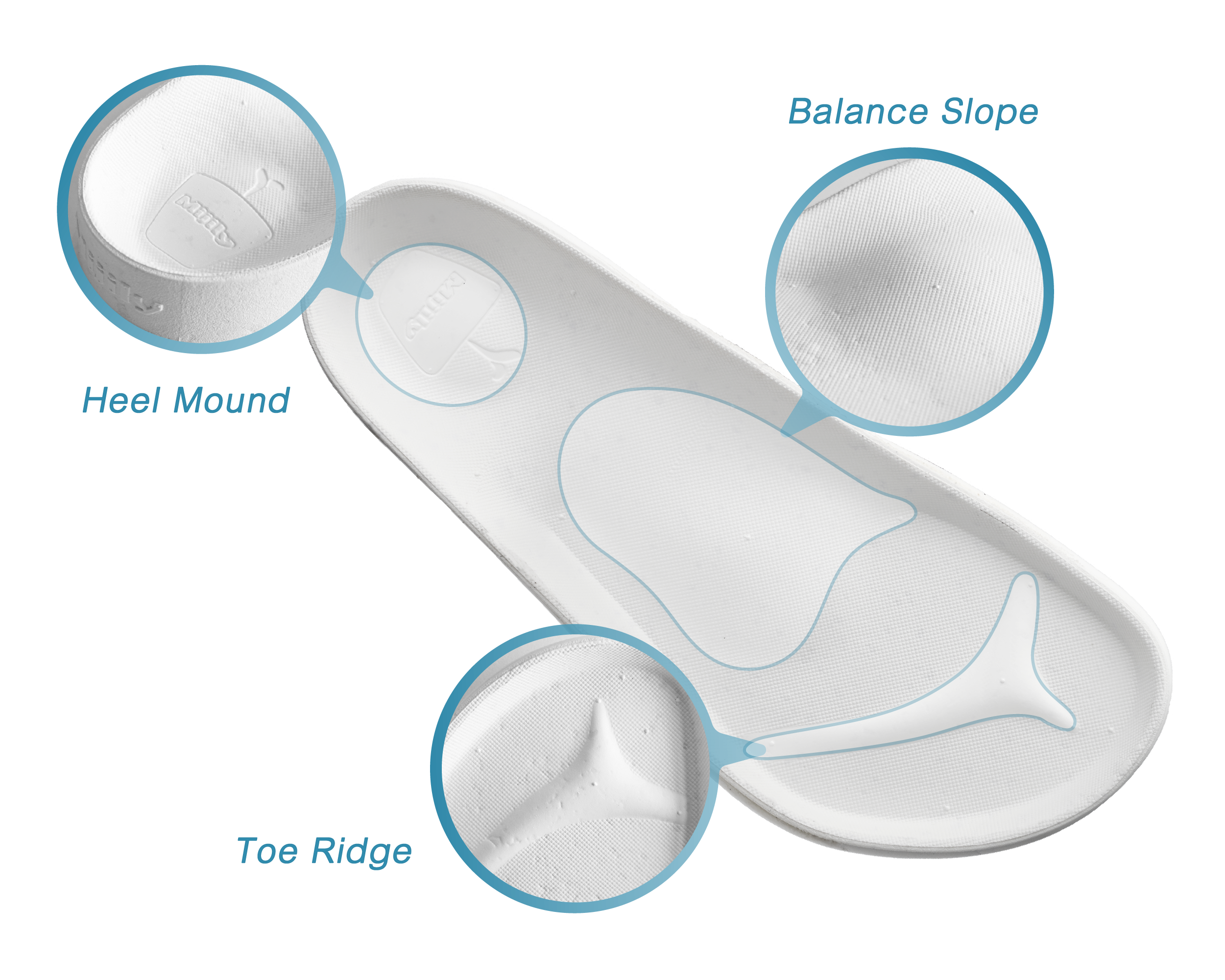 Mountain-contour footbed structure