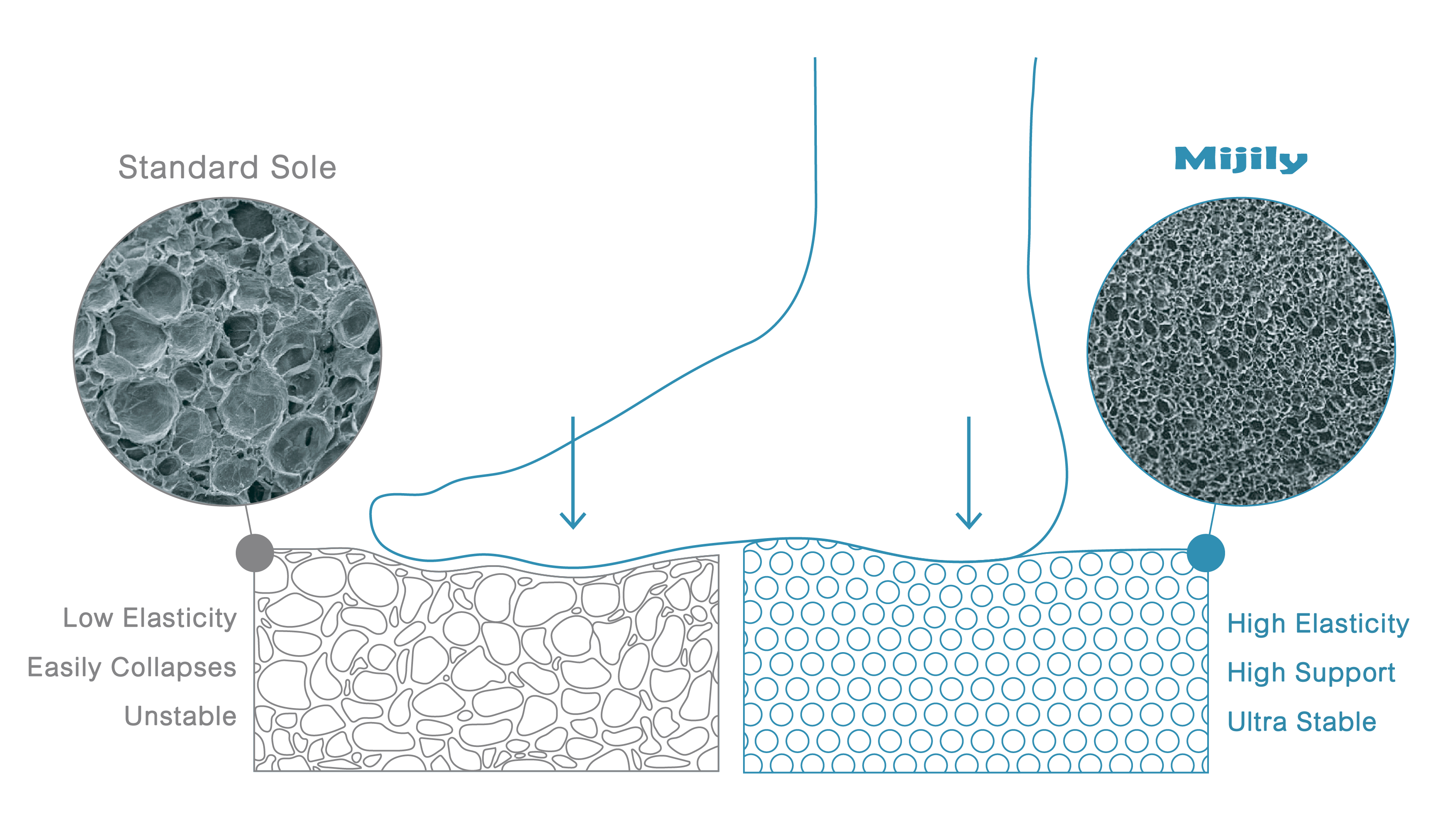 Patented air-pressure technology