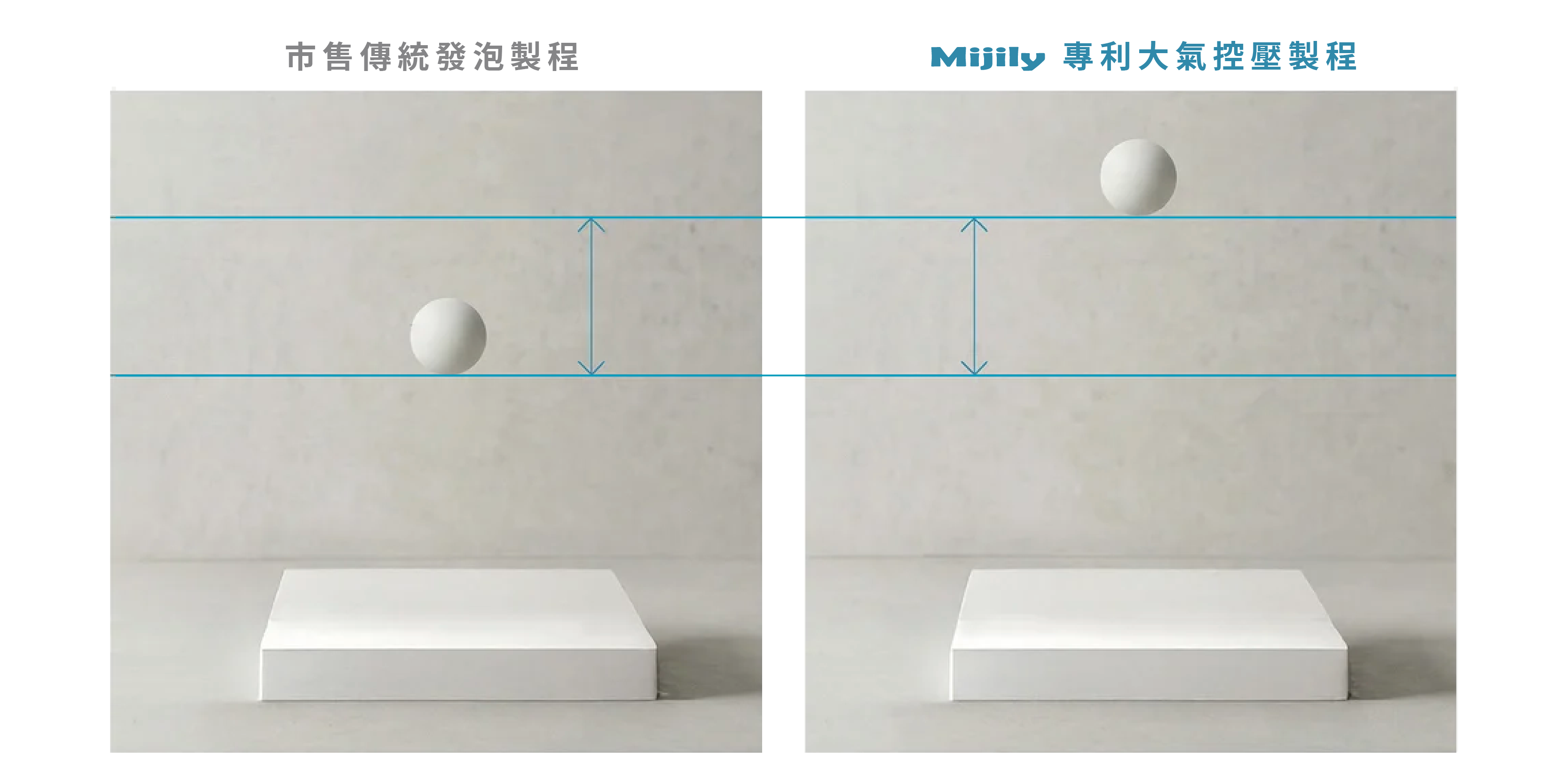 Q70 急反彈示意圖