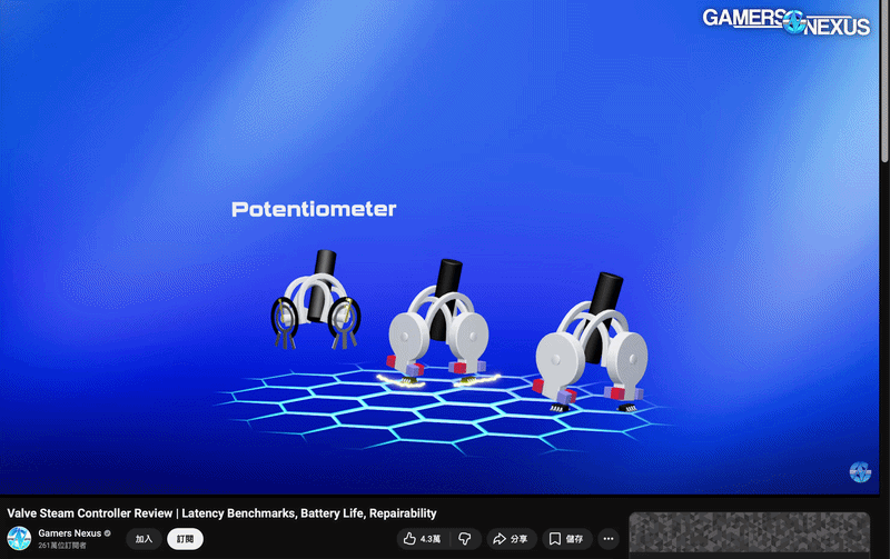 Gamers Nexus YouTube 評測影片截圖，以 3D 動畫對比電位器（Potentiometer）與霍爾效應（Hall Effect）搖桿結構差異，左側為有實體接觸碳膜的電位器、右側兩款為無接觸磁性感測的霍爾效應搖桿。