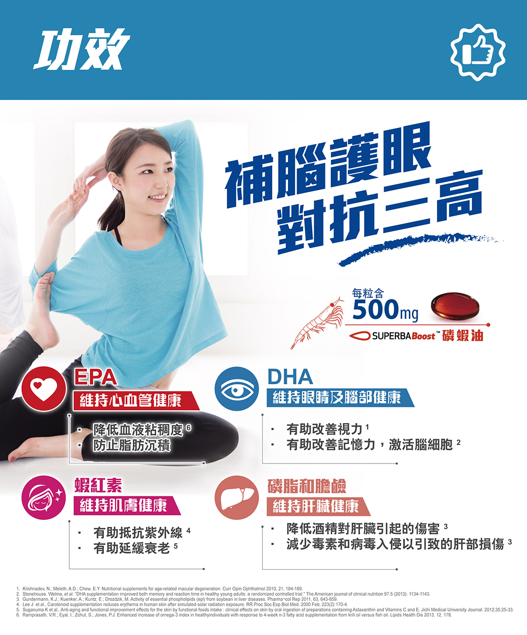 健盈莱 奧米加倍®️ 南極磷蝦油精華版   T269（2-3星期寄出）