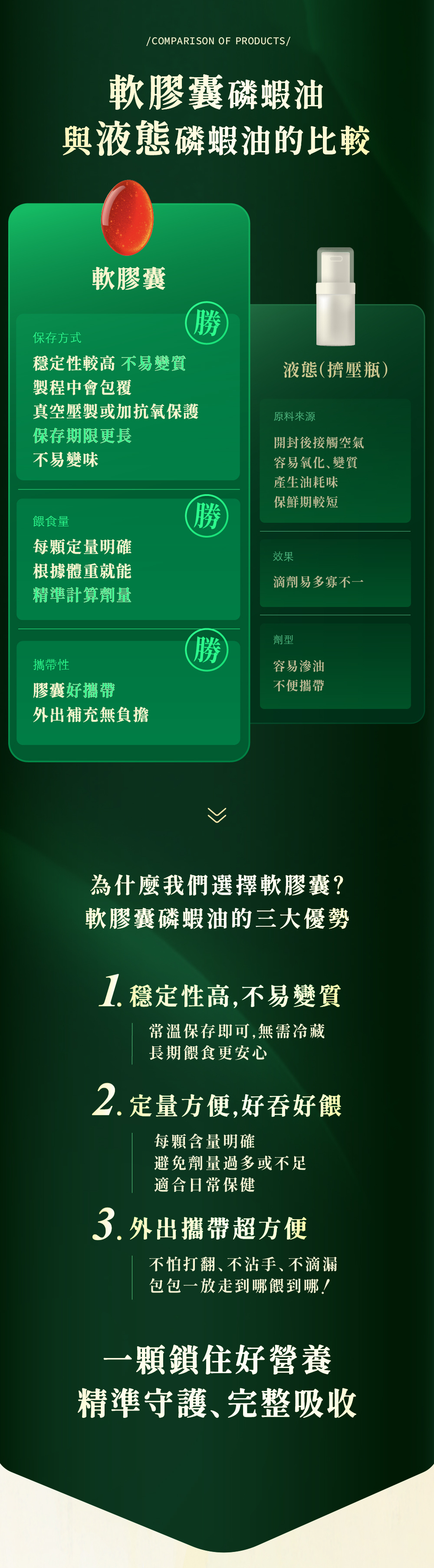 Jadever 如碧紅寶磷蝦精萃10入組（30顆/盒） 商品介紹圖 6