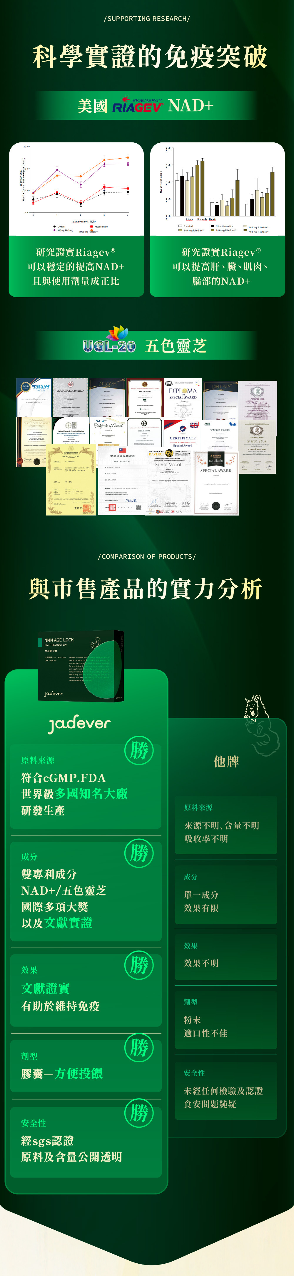 Jadever NMN 命研鉑金萃6入組（30顆/盒） 商品介紹圖 6