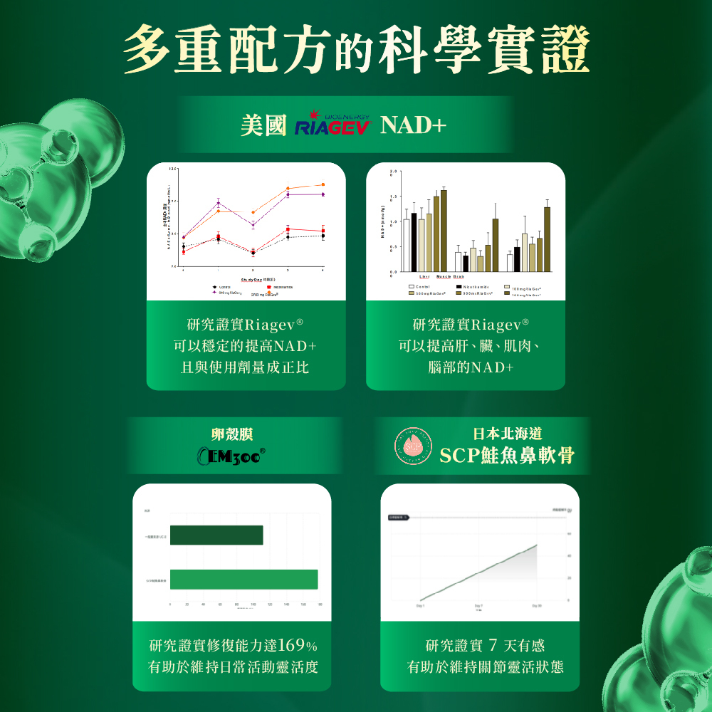 Jadever NMN關節超能精萃10入組（30顆/盒） 商品介紹圖 8