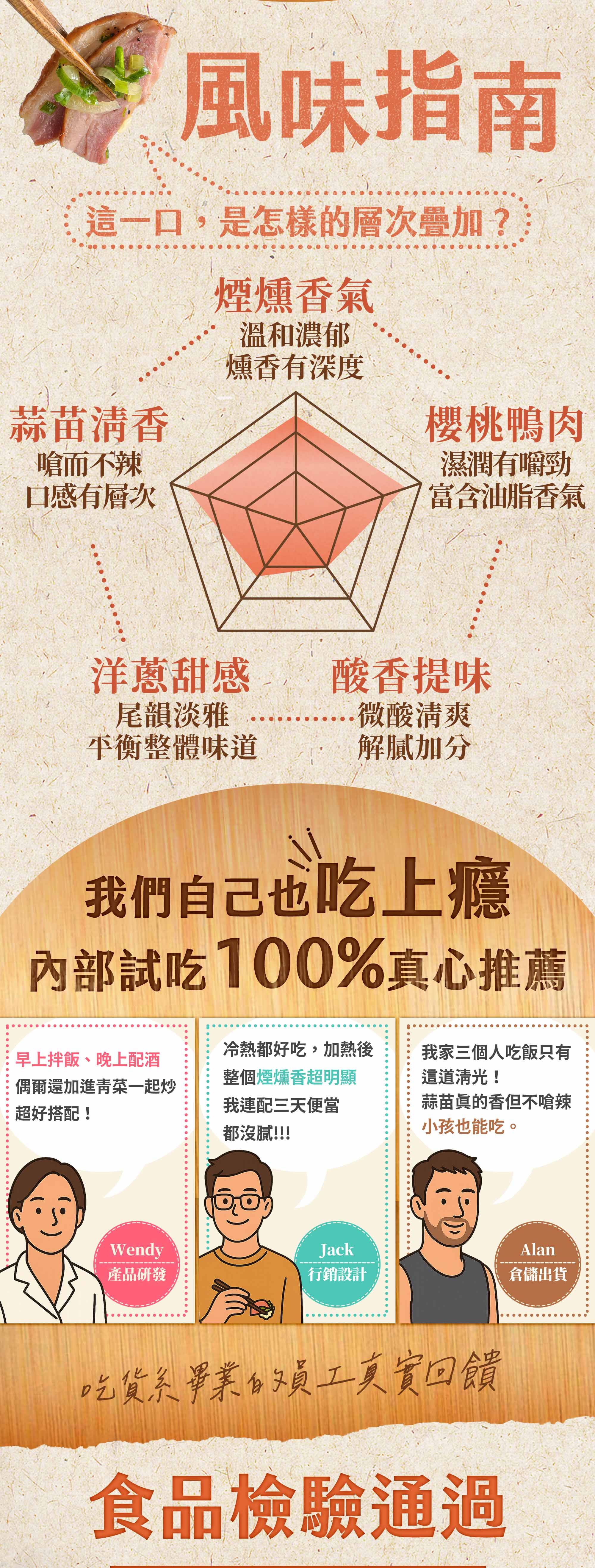 協發行泡菜開燻蒜苗鴨風味指南：煙燻香氣、蒜苗清香與櫻桃鴨肉油脂完美疊加， 脆友100% 真心推薦，是網友最愛的解膩小菜。