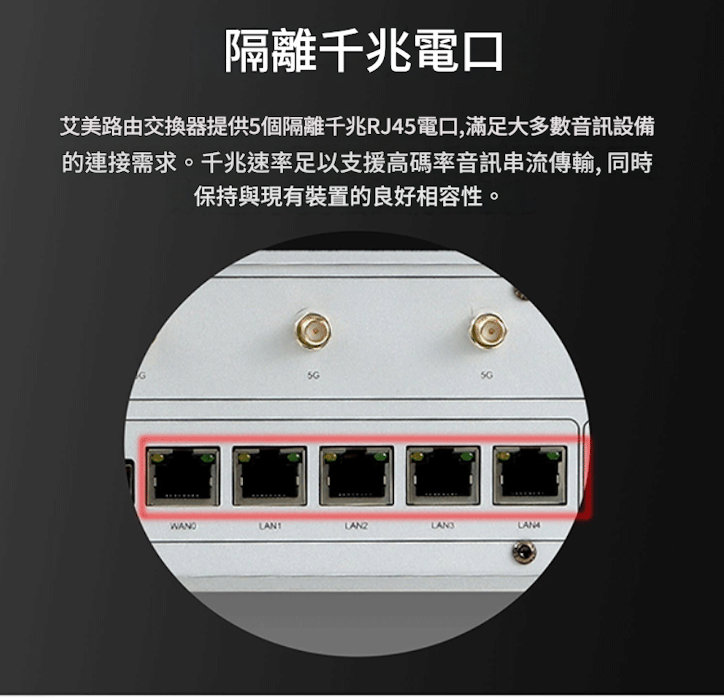 SFP Port Tech