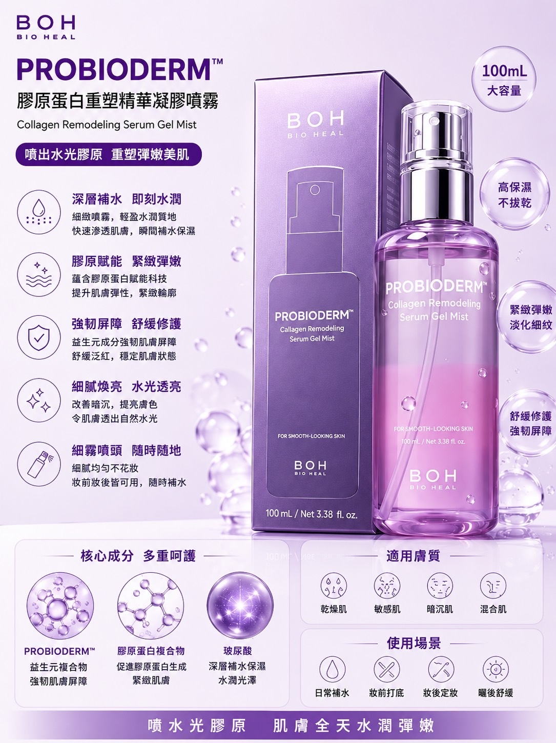 韓國 新上市 BOH PROBIODERM 膠原蛋白重塑精華凝膠噴霧 100ml 💜