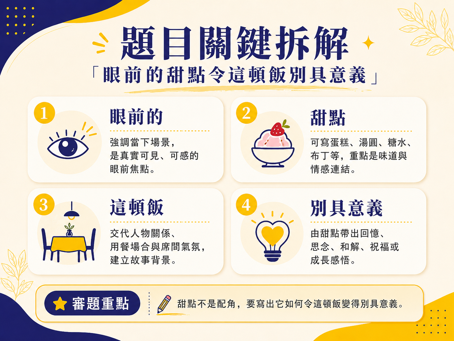 DSE 中文作文眼前的甜點令這頓飯別具意義審題拆解圖