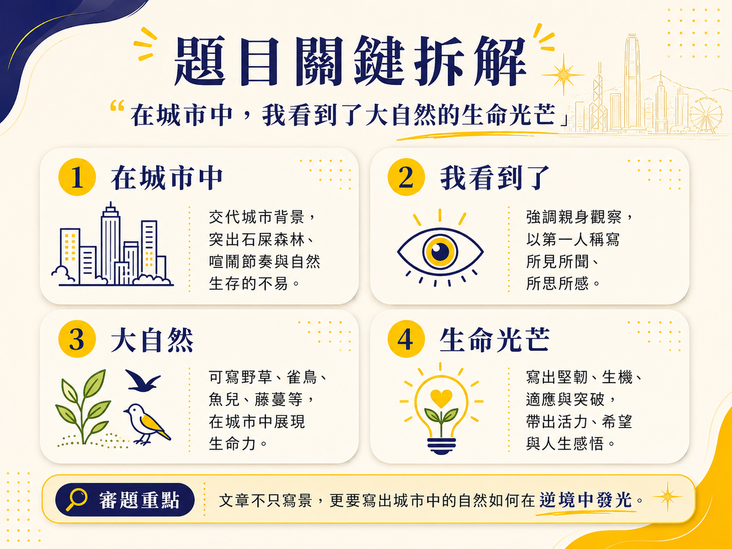 DSE 中文作文在城市中我看到了大自然的生命光芒題目關鍵拆解
