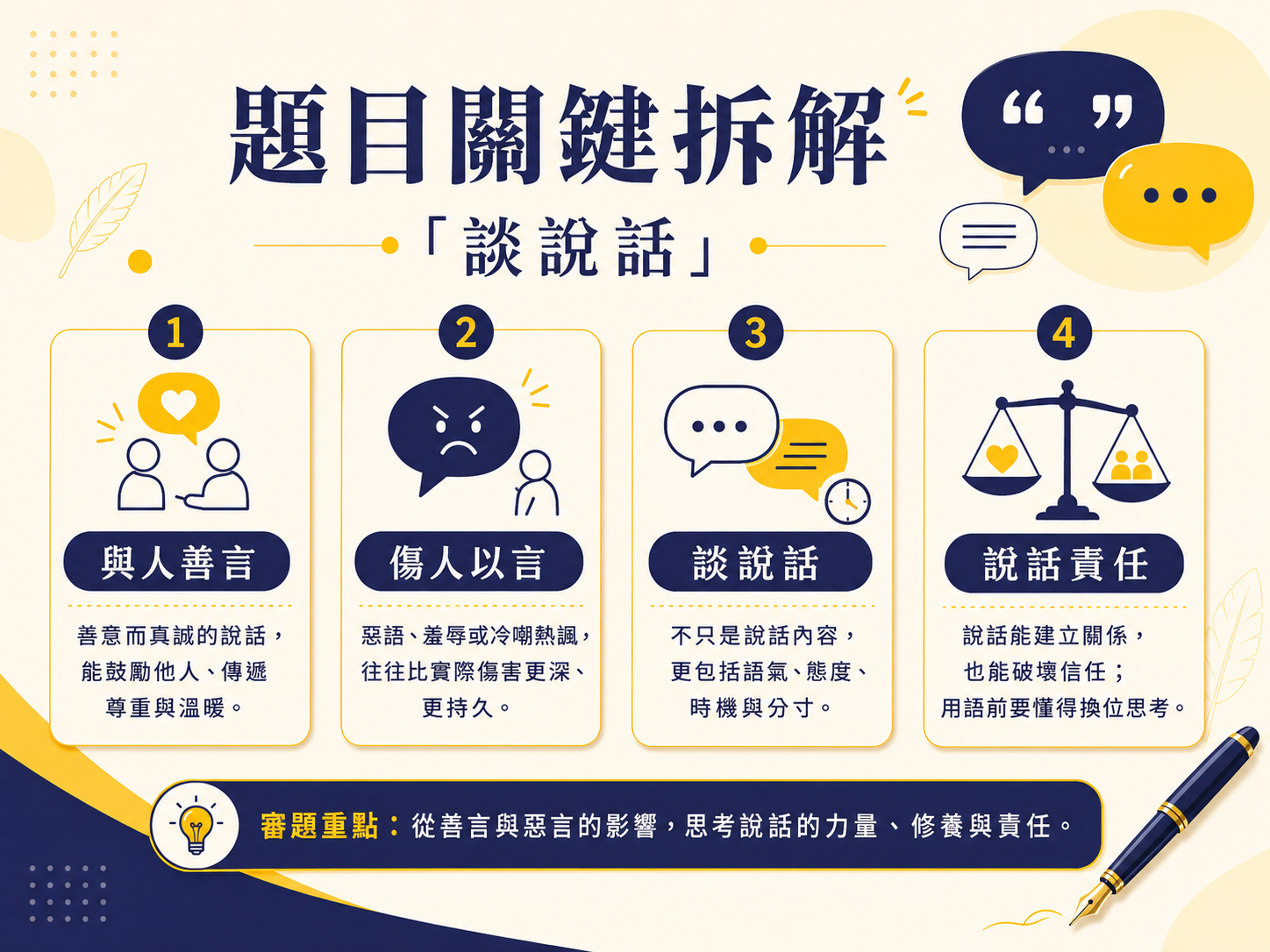 DSE 論說文高分寫作技巧