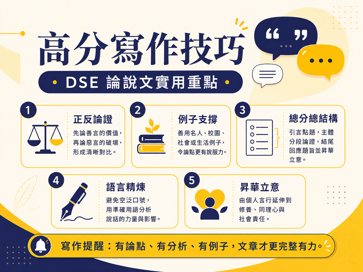 DSE 中文作文談說話題目關鍵拆解