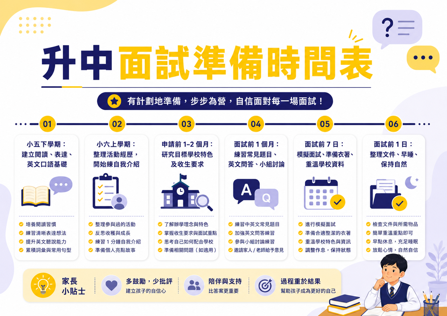 升中面試準備時間表