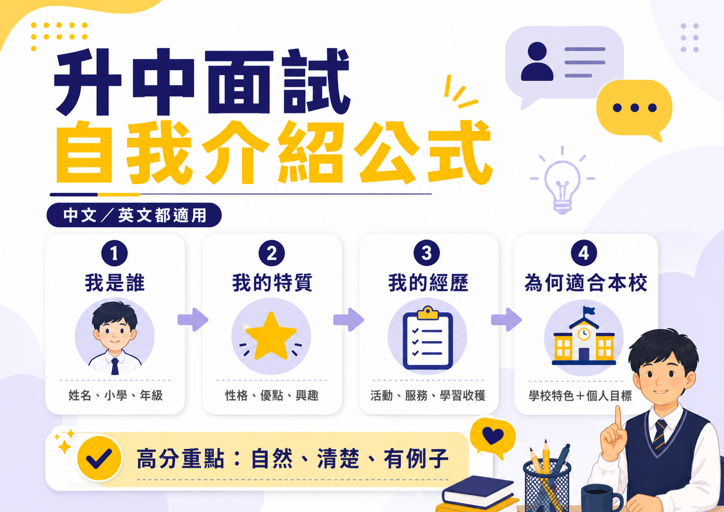 升中面試自我介紹公式圖