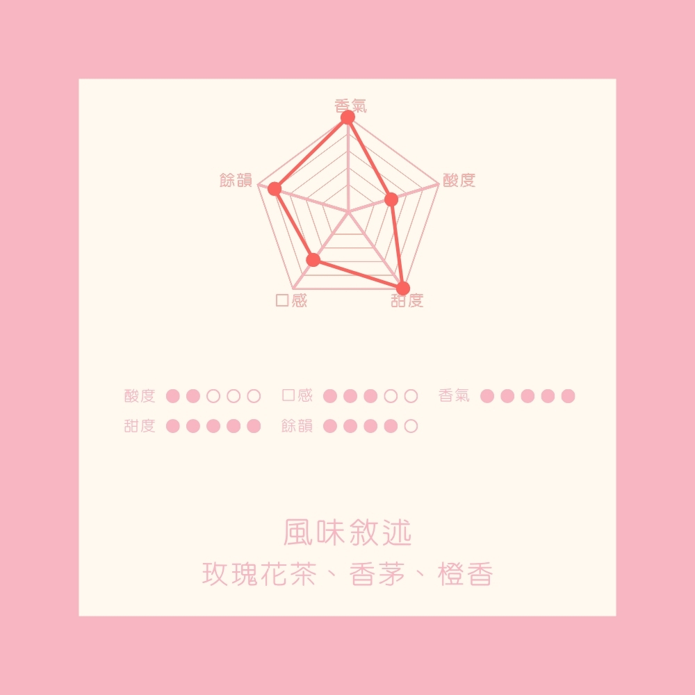 淺中焙｜哥倫比亞 薇拉 聖塔芭芭拉莊園｜妮菲塔莉 玫瑰藝伎 (蜜處理) 1/4磅｜暖窩咖啡