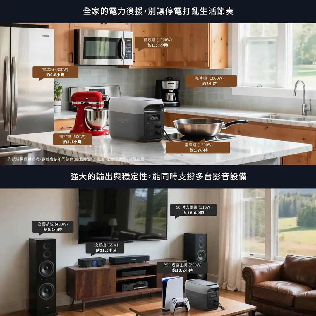 【EcoFlow】 Delta 3 Max 儲能電源 EFDT3-M