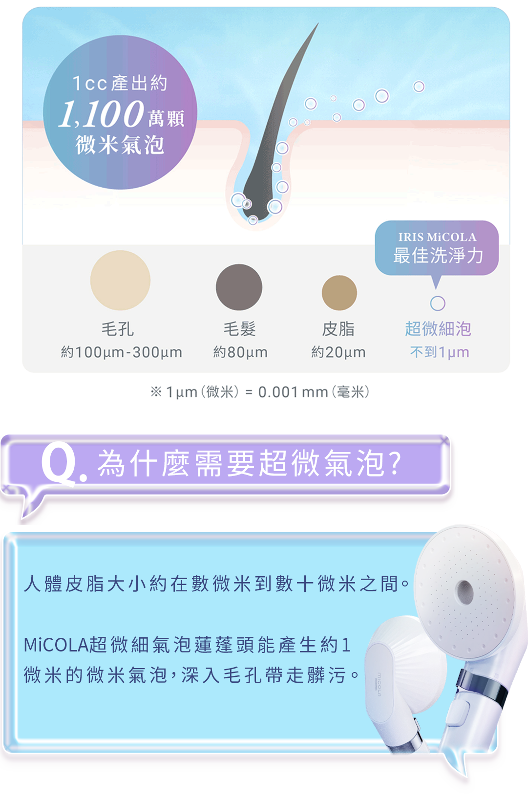 01 超微細泡 最佳洗淨力 內文
