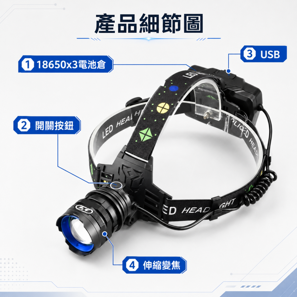LED 強光頭燈 晶典光電