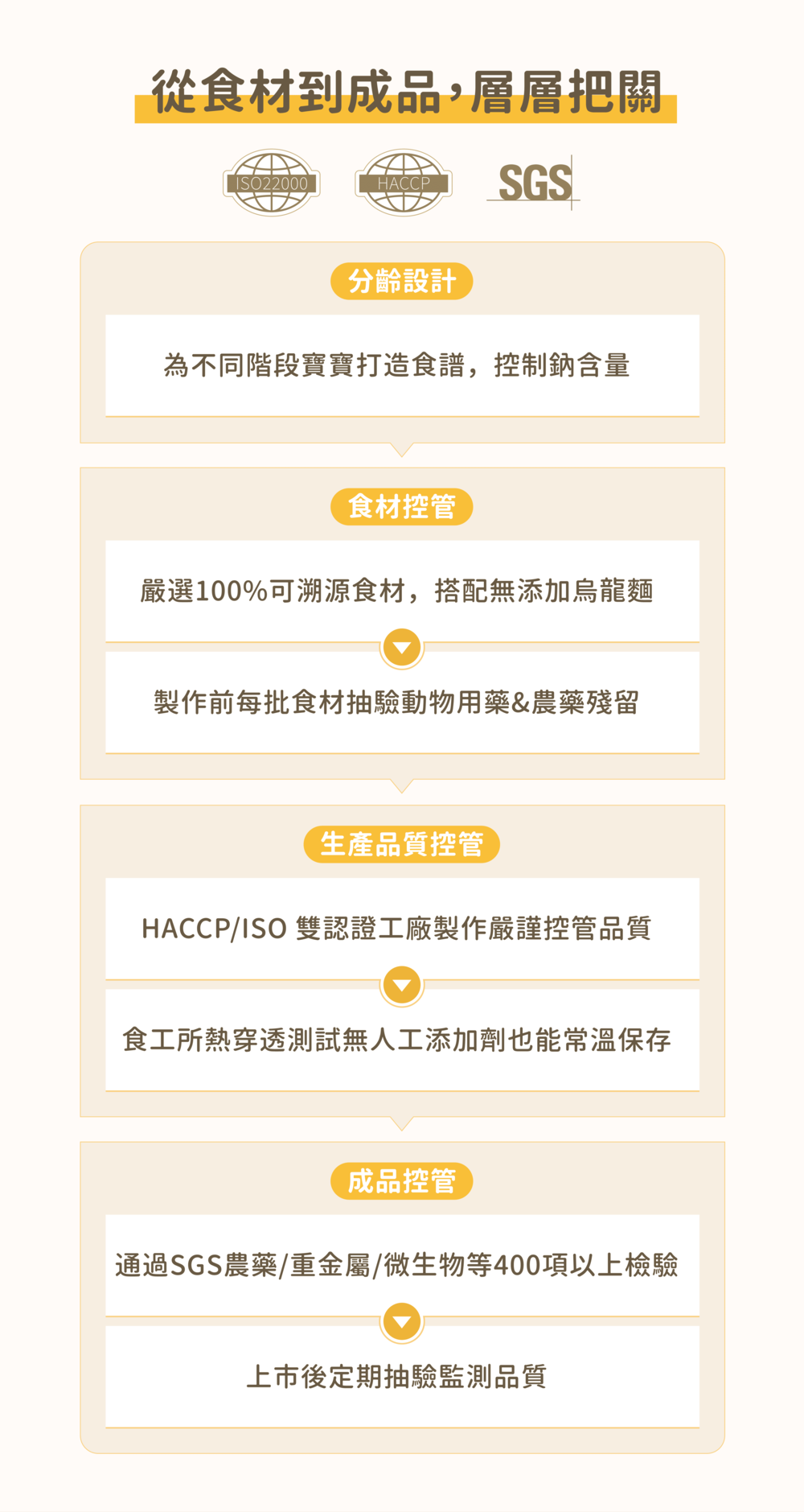 裸廚房寶寶飯麵咀嚼入門組