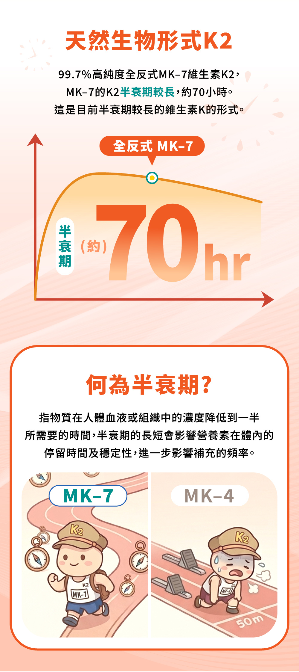 天然生物形式K2，擁有更長效的半衰期