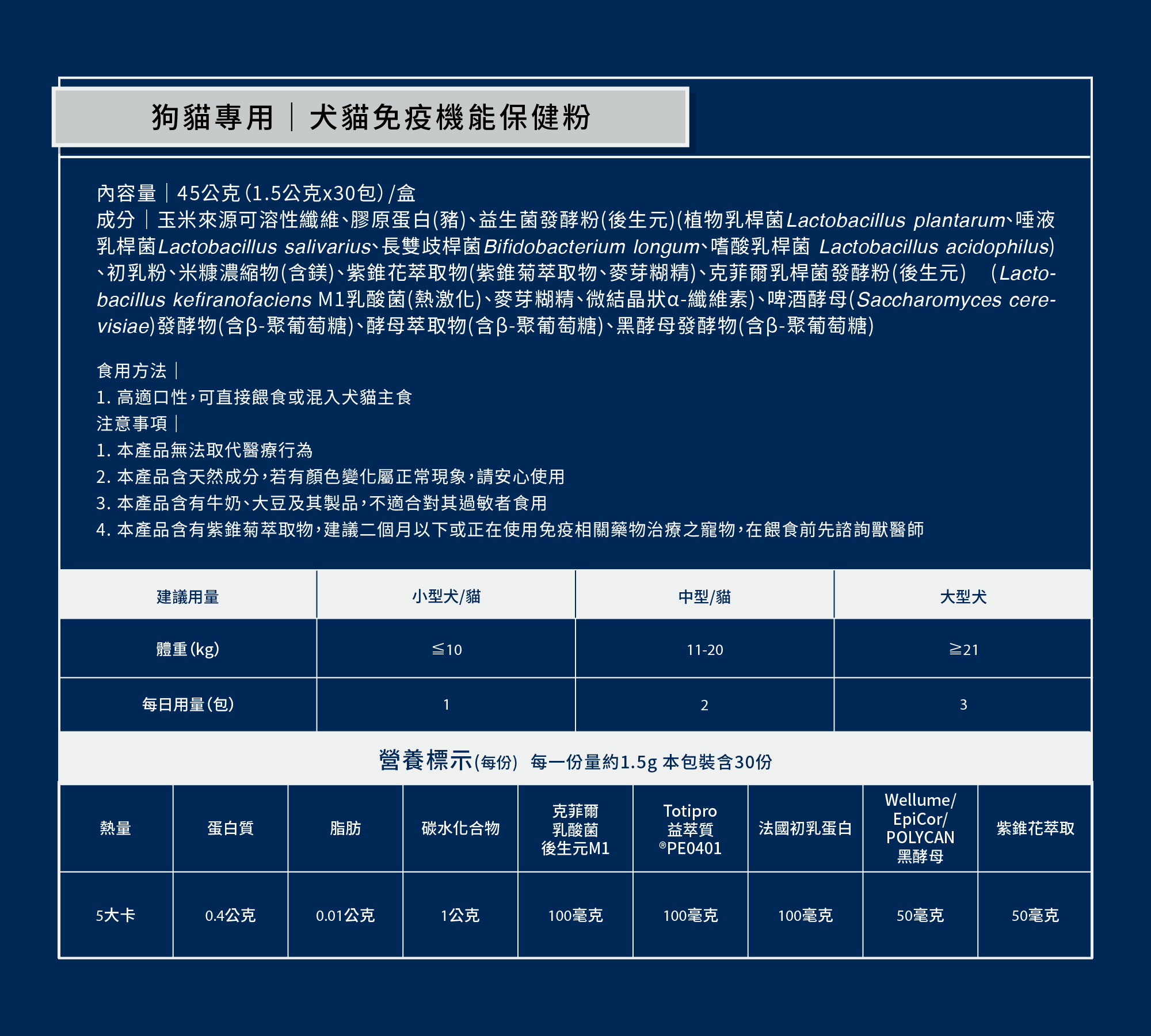 狗狗與貓咪免疫力保健食品｜腸道防禦與日常營養支持配方