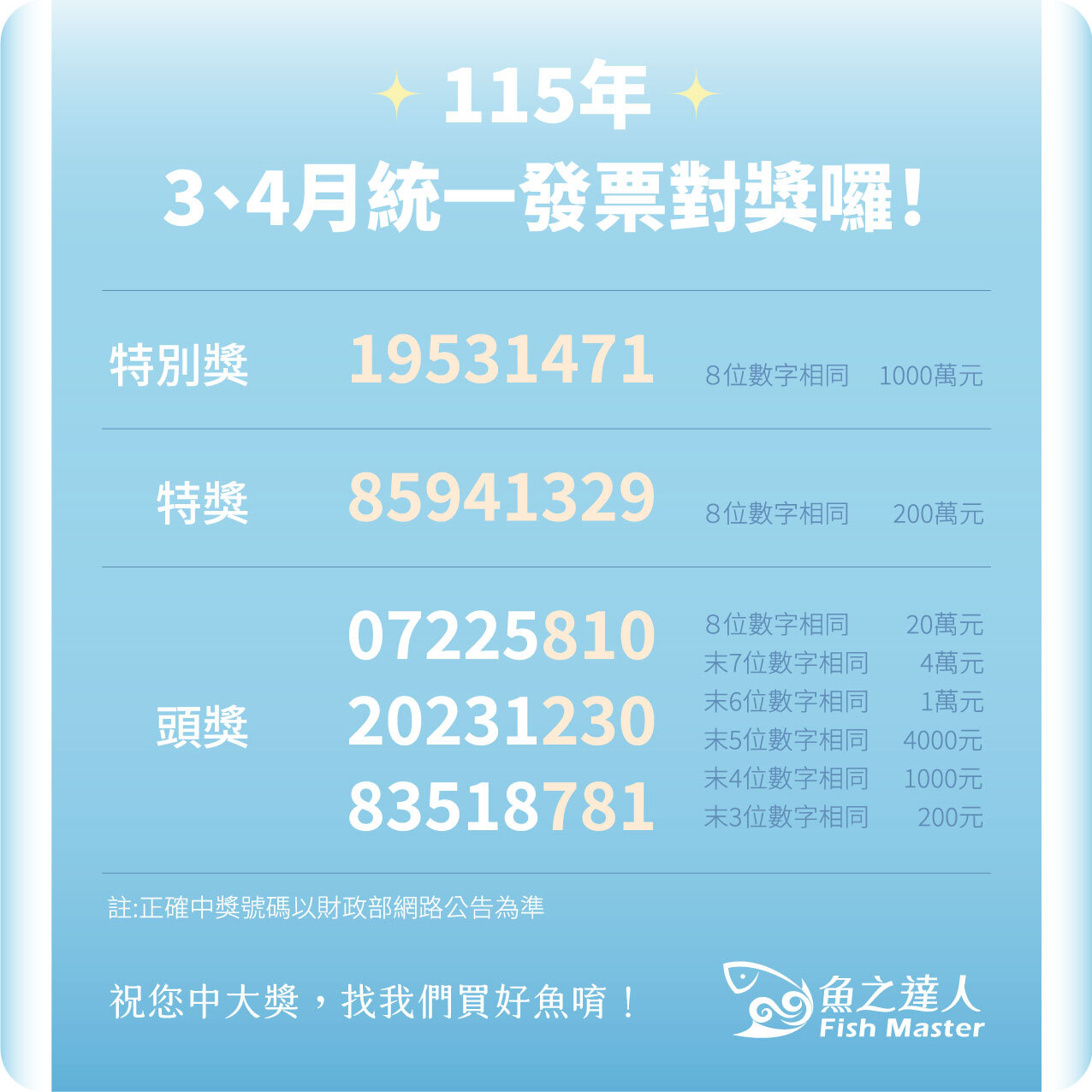 統一發票115年3、4月開獎號碼