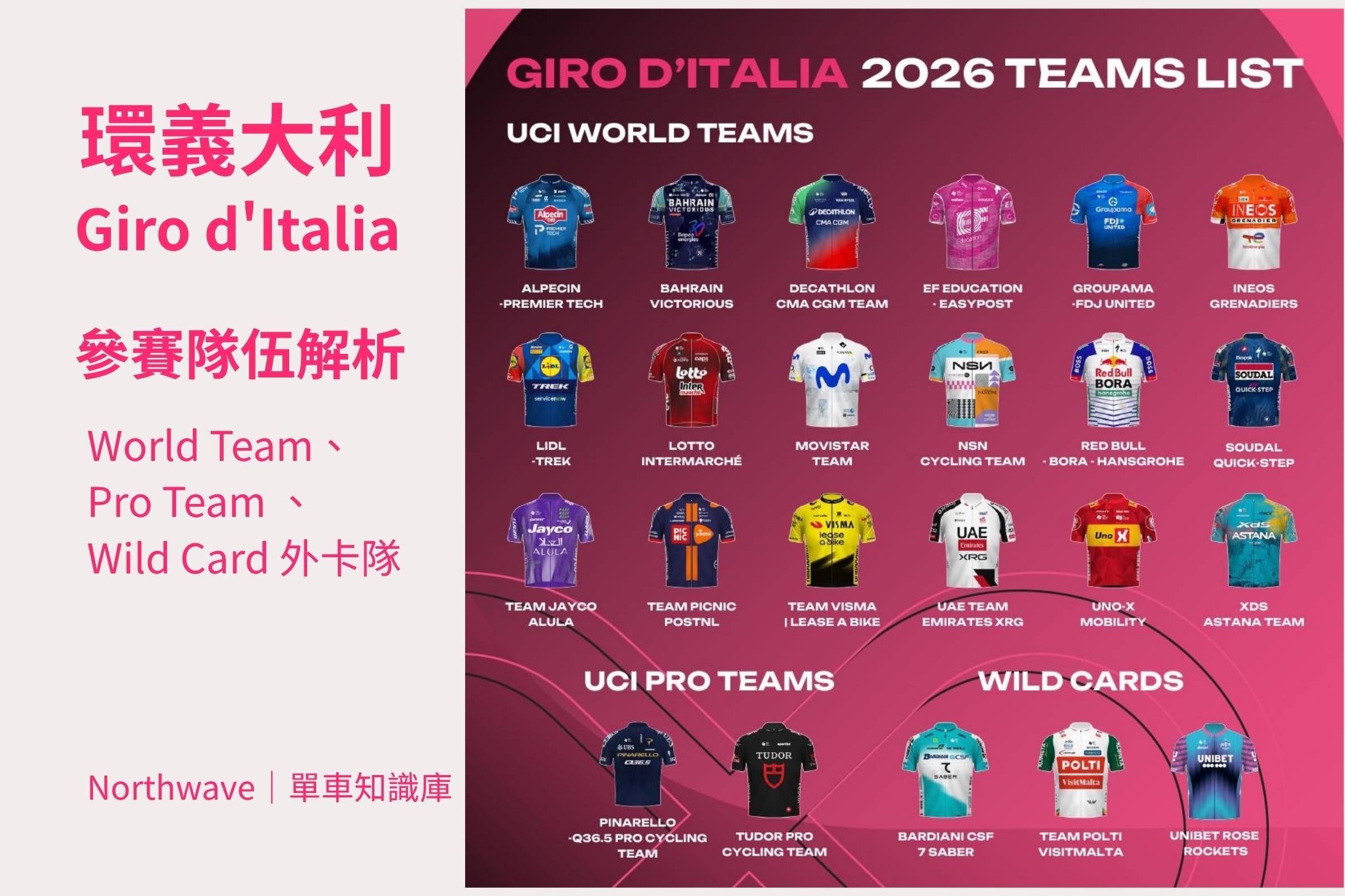 2026 環義大利賽參賽隊伍完全指南：包含 18 支世巡賽豪門、UCI Pro Teams 與外卡車隊清單 - Northwave 單車知識庫