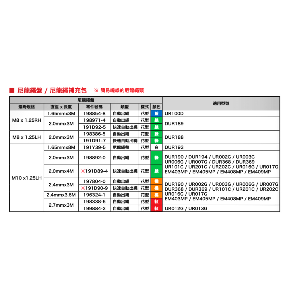 ＊中崙五金【附發票】牧田割草機尼龍繩盤191Y39-5 螺母M10*1.25LH 線徑1.65mm*8M 適DUR193