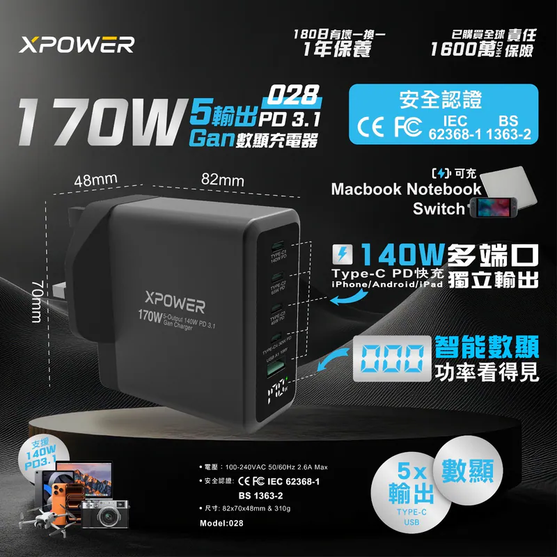 (早買限定優惠) XPower 5輸出 PD 3.1 Gan數顯充電器 170W 028
