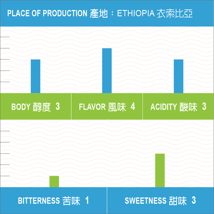 衣索比亞 班莎鎮 康卡納處理廠 橙花雙重厭氧蜜處理 G1