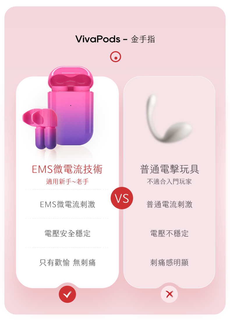 Kisstoy 金手指微電流手指震蛋熱銷排行榜，圖表對比 EMS 微電流技術與普通電擊玩具的穩定與舒適度。